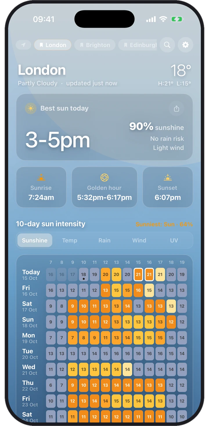 Sunny Hours showing a cloudy day in London with the few sunny hours highlighted on the heatmap