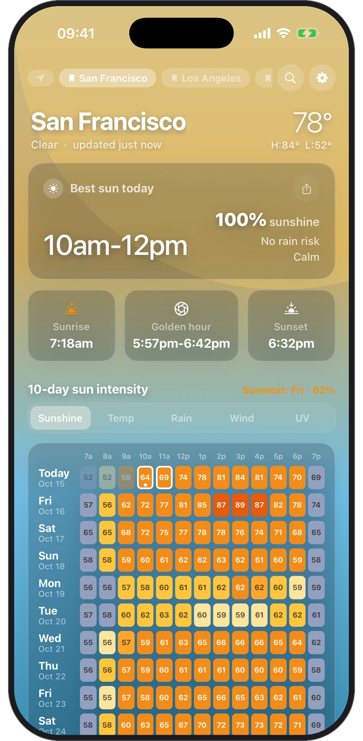 Sunny Hours showing a clear day in San Francisco with the 10-day sunlight heatmap